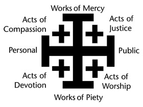The Wesleyan General Rule of Discipleship teaches that a complete Christian participates in both works of piety and works of mercy. Illustration by www.umcdiscipleship.org.