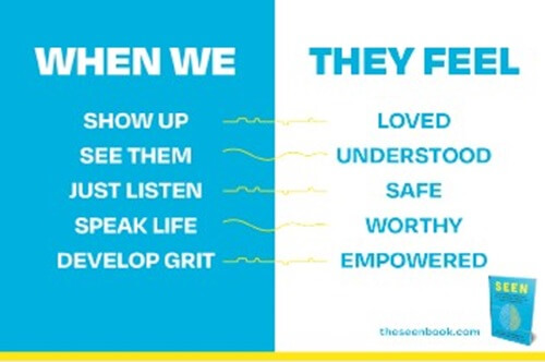 Resource: Respond to Gen Z’s mental health crisis