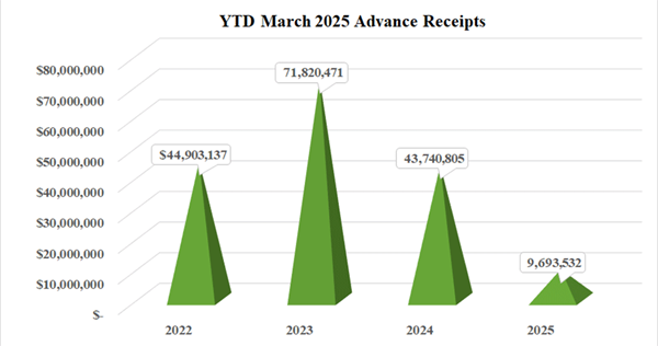 adv_chart_march2025