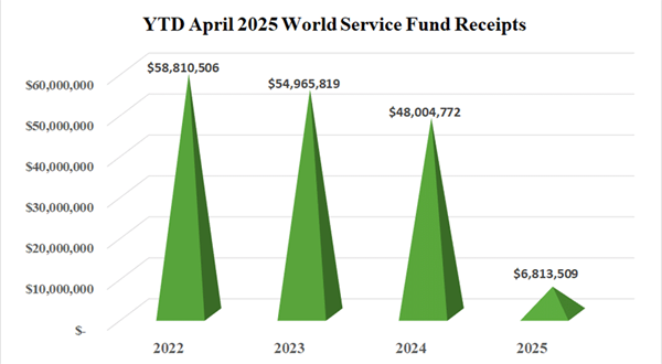 wsf_chart_april2025