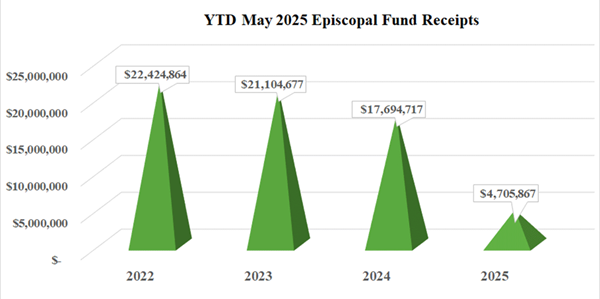 ef_chart_may2025