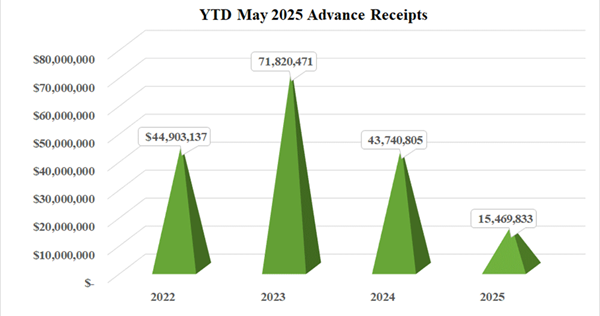 adv_chart_may2025