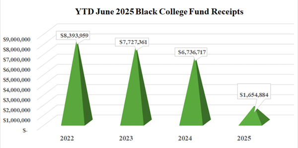 bcf_chart_june2025