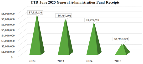 gaf_chart_june2025