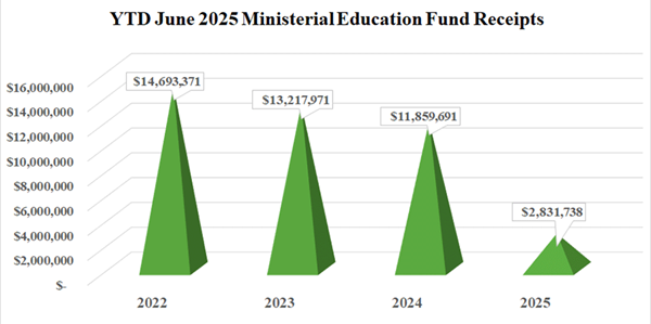 mef_chart_june2025