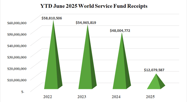 wsf_chart_june2025